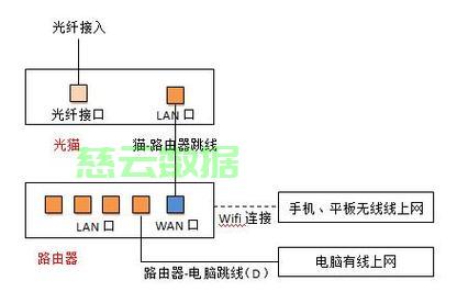 服务器如何设置成路由器?家用服务器能当路由用吗? 第1张 服务器如何设置成路由器?家用服务器能当路由用吗? 第1张