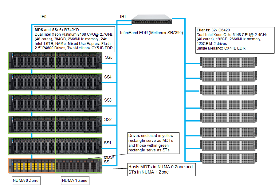 SeFlow-i7-4770/32g内存/2x2T硬盘/20T流量/500m分布保护/39欧元 第2张 SeFlow-i7-4770/32g内存/2x2T硬盘/20T流量/500m分布保护/39欧元 第2张