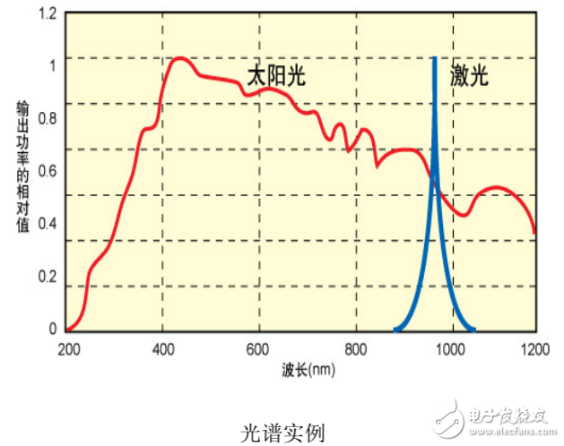 光谱与图像检测技术是什么?光谱图像检测技术原理 第2张 光谱与图像检测技术是什么?光谱图像检测技术原理 第2张