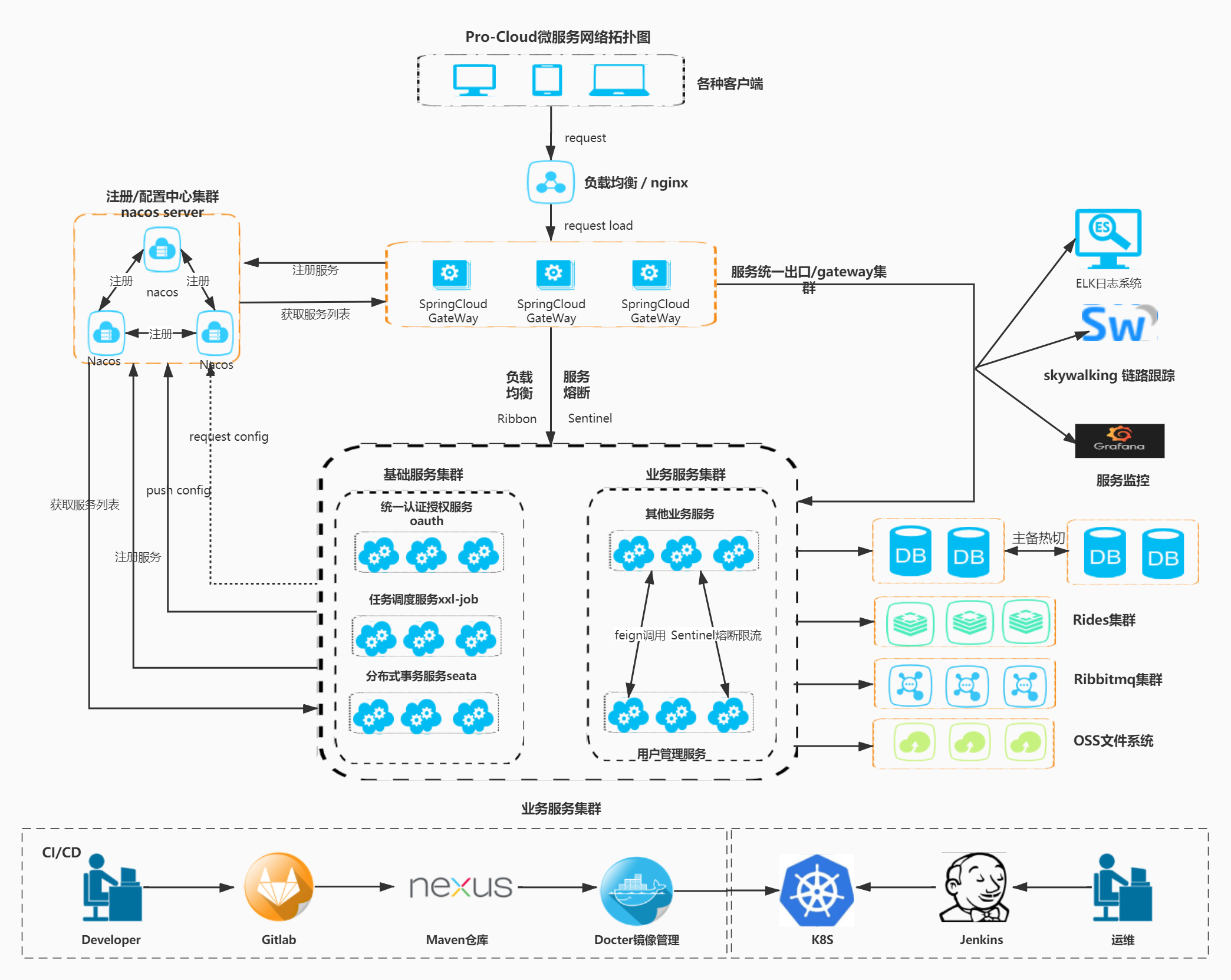 prometeus旗下iwstack云正式上线运营 第1张 prometeus旗下iwstack云正式上线运营 第1张