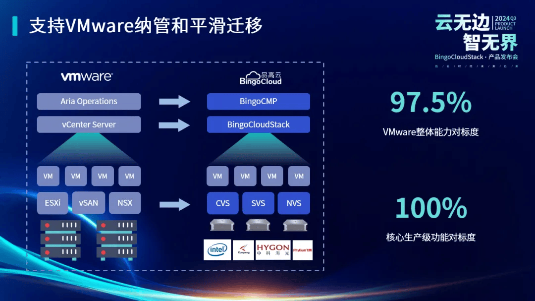 prometeus旗下iwstack云正式上线运营 第3张 prometeus旗下iwstack云正式上线运营 第3张