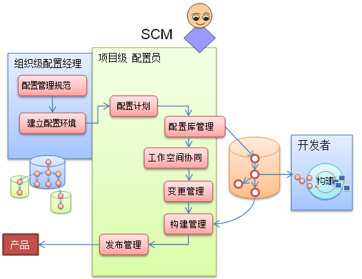在配置项版本管理中,如何有效追踪与控制变更? 第1张 在配置项版本管理中,如何有效追踪与控制变更? 第1张