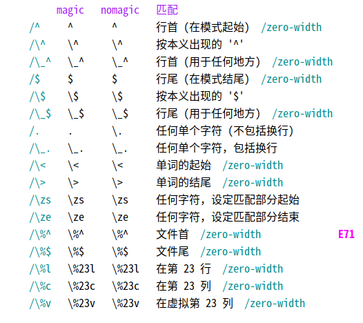 关于Vim的一些简单配置 第2张 关于Vim的一些简单配置 第2张