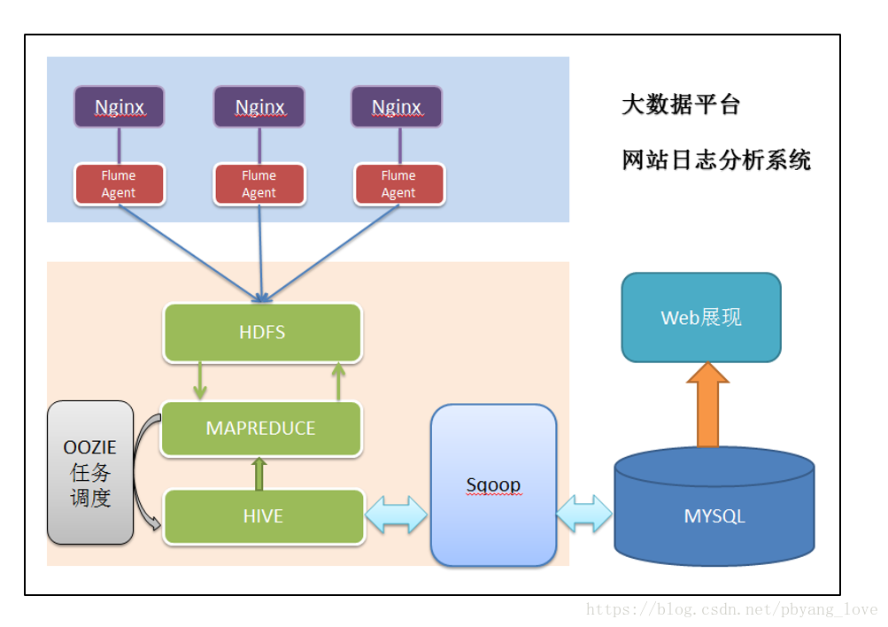如何高效分析服务器访问日志挖掘用户行为线索? 第2张 如何高效分析服务器访问日志挖掘用户行为线索? 第2张