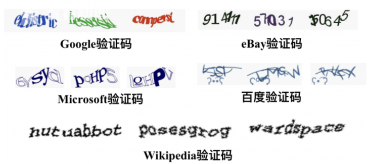 如何用PHP识别图片验证码文字?| PHP验证码识别技术 第3张 如何用PHP识别图片验证码文字?| PHP验证码识别技术 第3张
