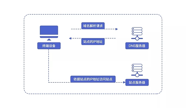 域名和信息管理中心的运营模式和服务内容有哪些疑问? 第1张 域名和信息管理中心的运营模式和服务内容有哪些疑问? 第1张