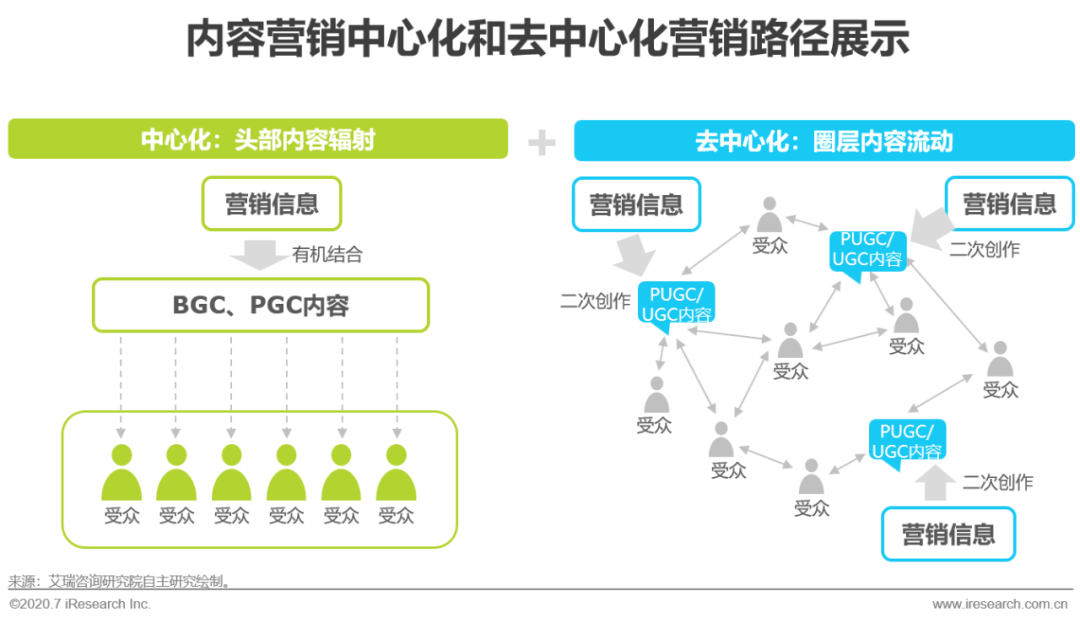 域名和信息管理中心的运营模式和服务内容有哪些疑问? 第2张 域名和信息管理中心的运营模式和服务内容有哪些疑问? 第2张