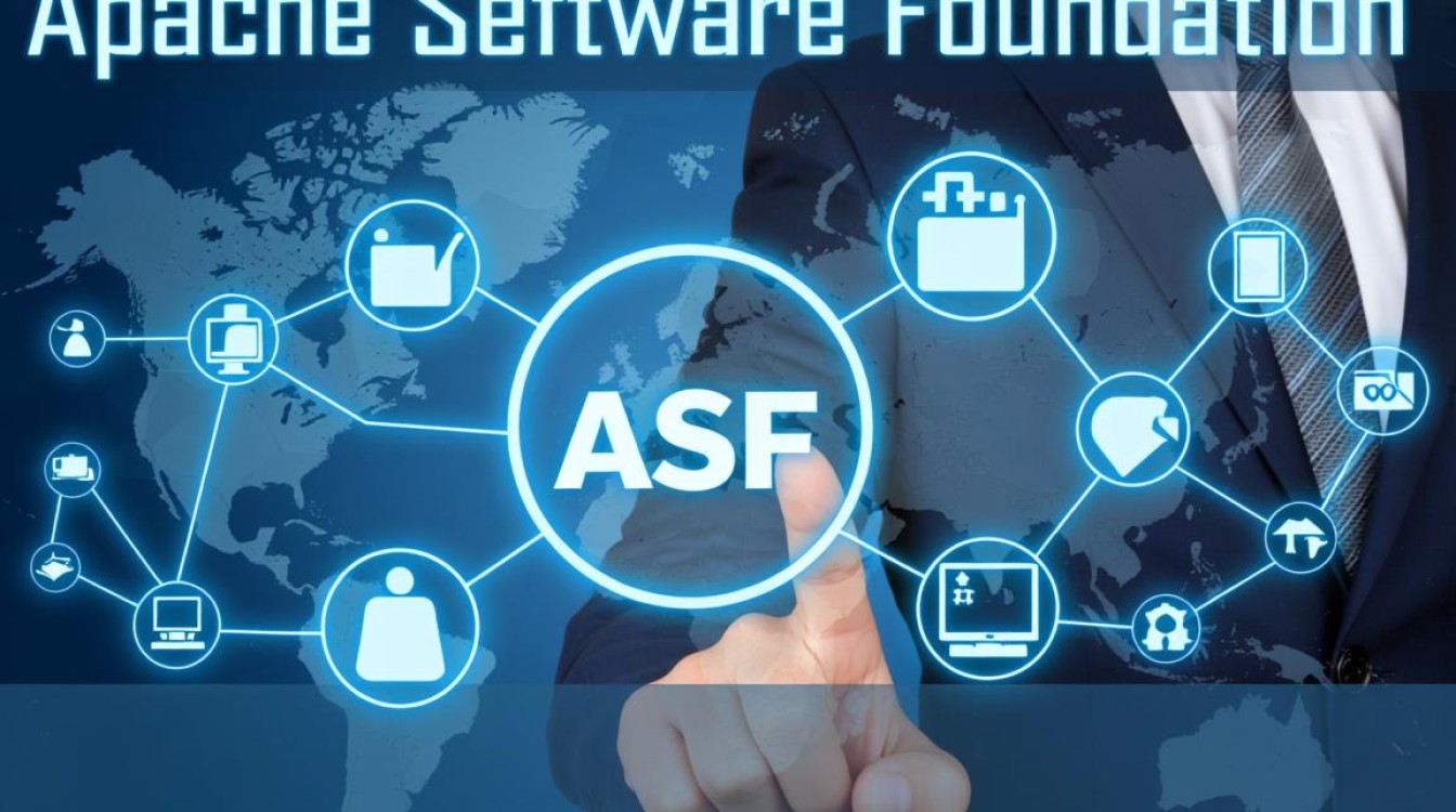 Apache如何持续引领开源世界的创新与协作? 第1张 Apache如何持续引领开源世界的创新与协作? 第1张