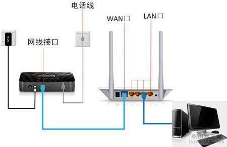 光纤宽带如何连接,光纤宽带连接方法 第1张 光纤宽带如何连接,光纤宽带连接方法 第1张