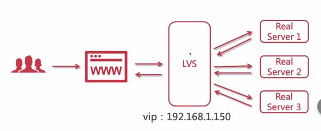 lvs配置模式是什么,lvs配置模式 第3张 lvs配置模式是什么,lvs配置模式 第3张