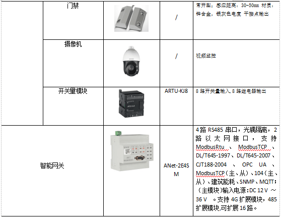 cdn智能电动机监控器说明书包含哪些关键功能与操作步骤? 第2张 cdn智能电动机监控器说明书包含哪些关键功能与操作步骤? 第2张