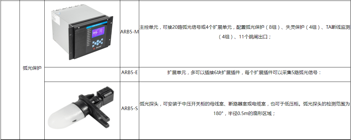 cdn智能电动机监控器说明书包含哪些关键功能与操作步骤? 第3张 cdn智能电动机监控器说明书包含哪些关键功能与操作步骤? 第3张