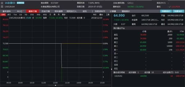 hostodo:拉斯维加斯VPS,$39.99/年,KVM/3G内存/2核/30gNVMe/5T流量 第3张 hostodo:拉斯维加斯VPS,$39.99/年,KVM/3G内存/2核/30gNVMe/5T流量 第3张