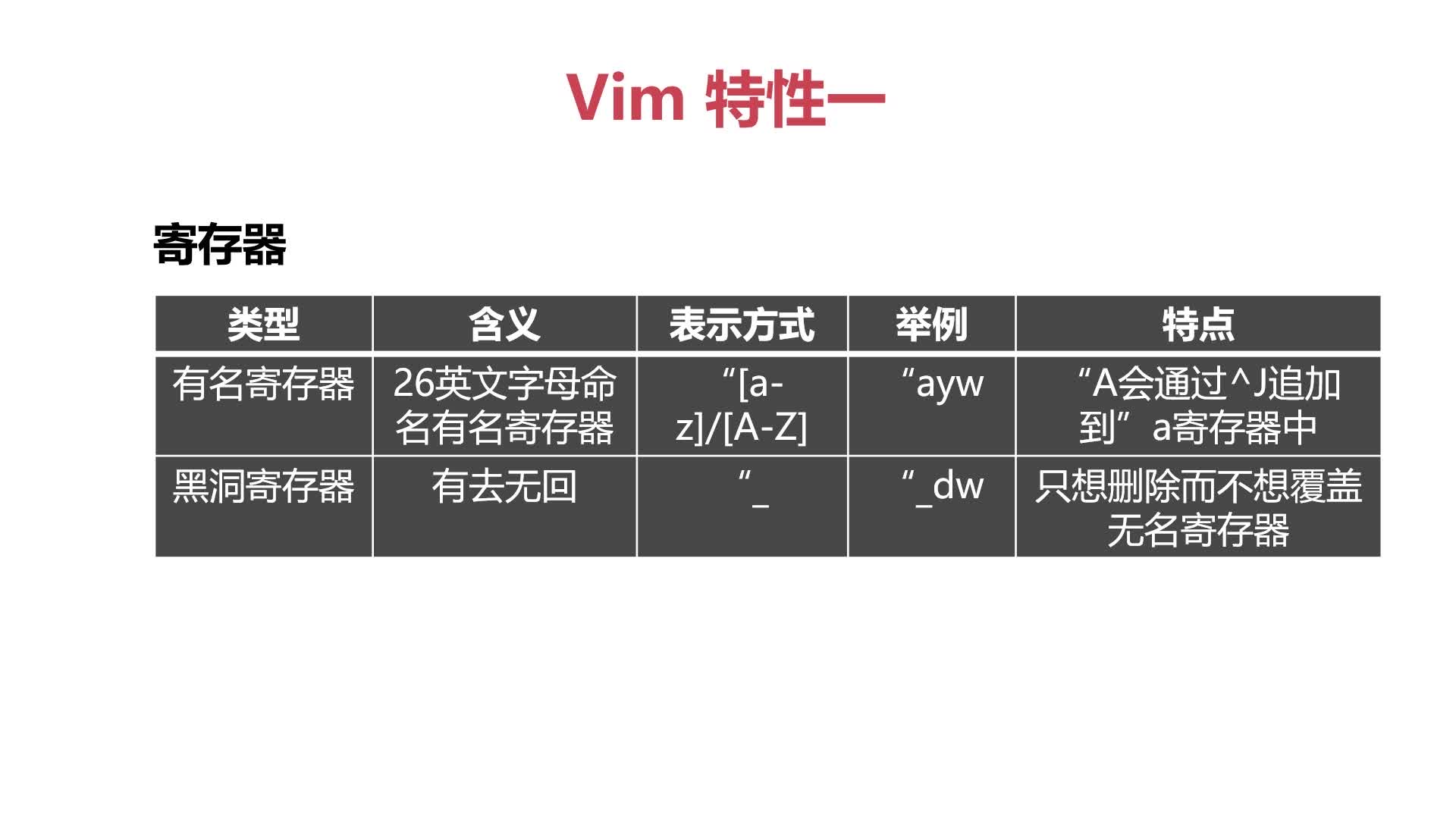 Vim配置语法怎么写?vimrc基础配置教程大全 第3张 Vim配置语法怎么写?vimrc基础配置教程大全 第3张
