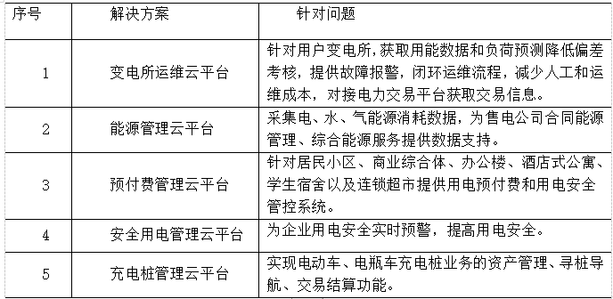 供电企业电力营销风险控制简析,电力营销风险有哪些及如何防范 第1张 供电企业电力营销风险控制简析,电力营销风险有哪些及如何防范 第1张