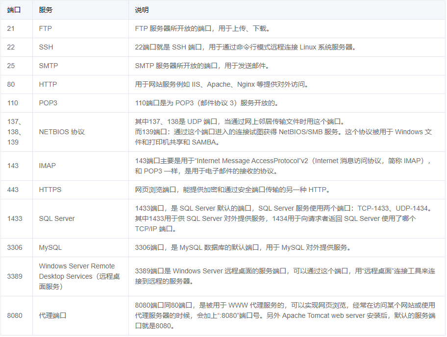服务器连接端口在那？服务器端口号在哪里查看