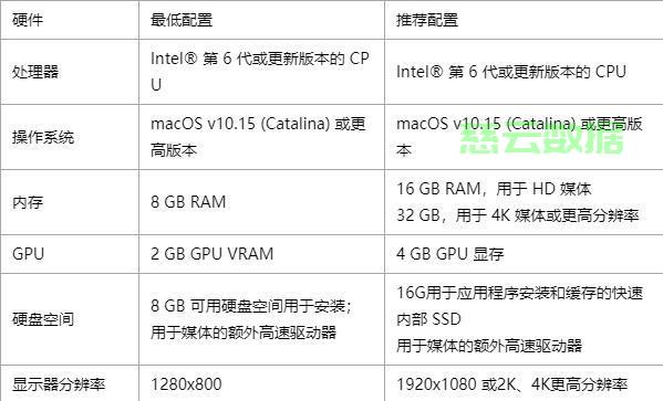 prcc配置要求具体配置标准是什么?如何满足这些要求? 第2张 prcc配置要求具体配置标准是什么?如何满足这些要求? 第2张
