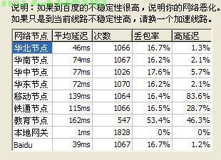光钎网网络丢包率怎么办?光纤网络频繁丢包原因及解决方法 第2张 光钎网网络丢包率怎么办?光纤网络频繁丢包原因及解决方法 第2张