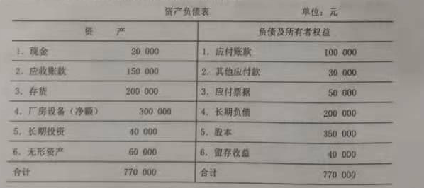 服务器费用记入管理费用还是固定资产科目? 第3张 服务器费用记入管理费用还是固定资产科目? 第3张