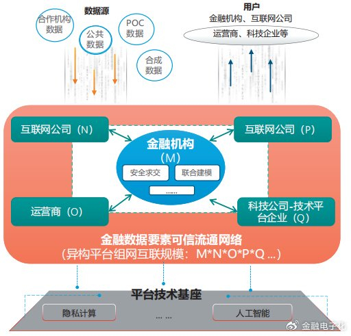 安全共享大型数据集时如何平衡隐私保护与数据价值? 第1张 安全共享大型数据集时如何平衡隐私保护与数据价值? 第1张