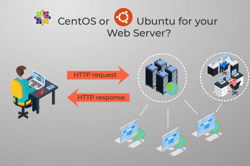 服务器选windows还是centos？哪个系统更适合建站