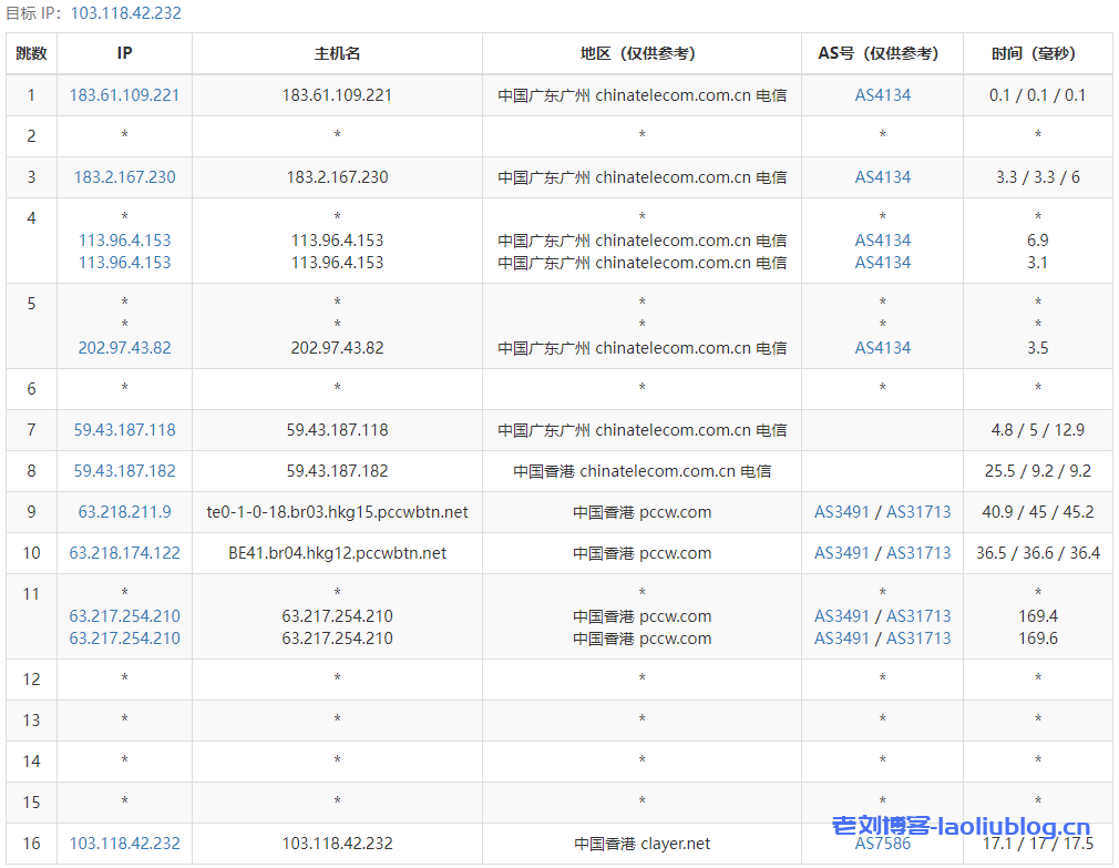 云基:香港cn2gia线路高防服务器、洛杉矶cn2 gia500G高防,全部无视cc攻破 第3张 云基:香港cn2gia线路高防服务器、洛杉矶cn2 gia500G高防,全部无视cc攻破 第3张