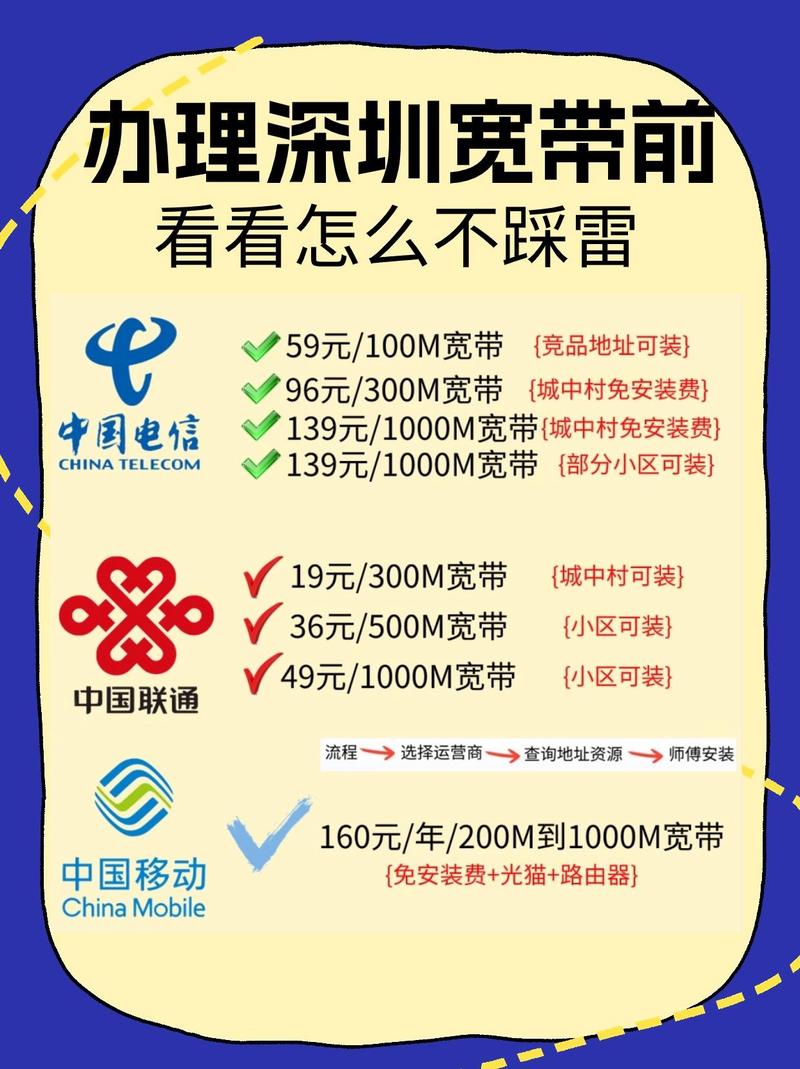 什么是宽带区号,宽带区号是什么 第3张 什么是宽带区号,宽带区号是什么 第3张