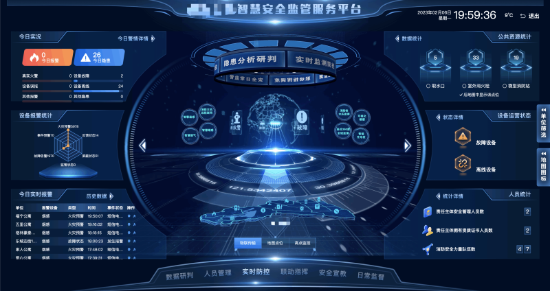 安全大数据智能监管 第1张 安全大数据智能监管 第1张