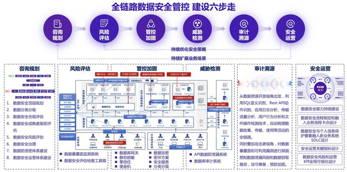 安全大数据智能监管 第2张 安全大数据智能监管 第2张
