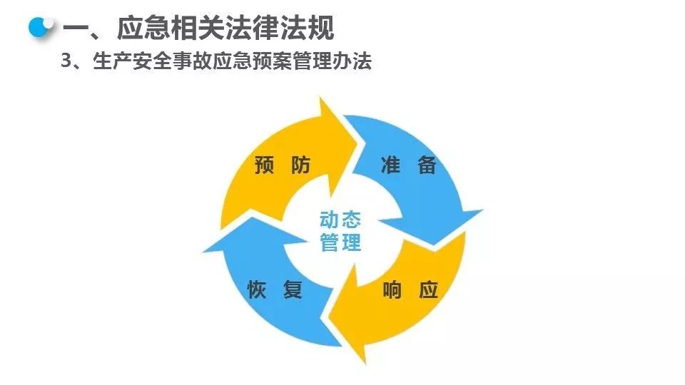 安全应急响应如何高效落地?企业实战指南与避坑策略 第1张 安全应急响应如何高效落地?企业实战指南与避坑策略 第1张