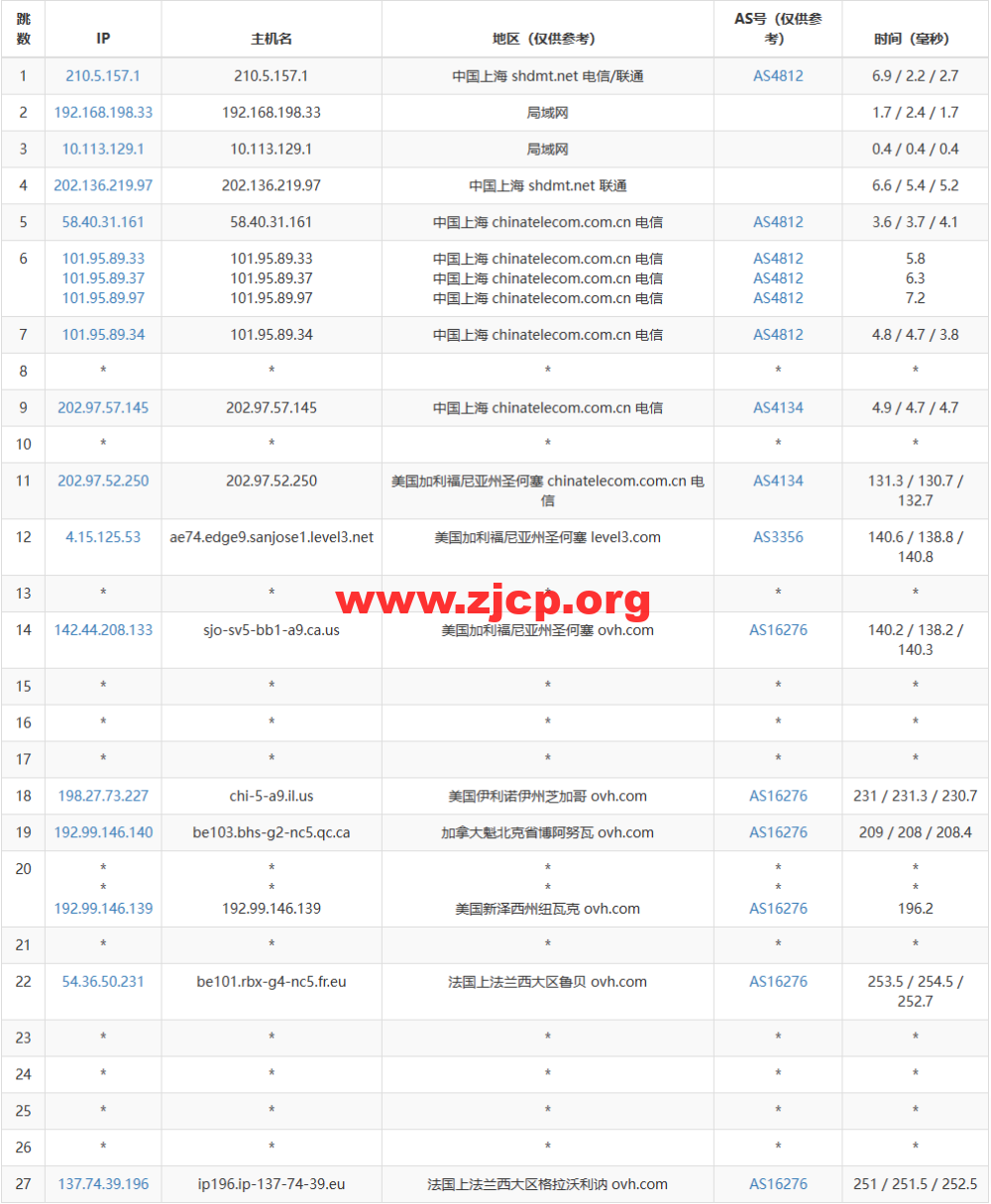 gfrack:法国500G高防,低至99元/年;镇江100G高防云,100元/月,8G内存/4核/50g硬盘/100M带宽 第2张 gfrack:法国500G高防,低至99元/年;镇江100G高防云,100元/月,8G内存/4核/50g硬盘/100M带宽 第2张