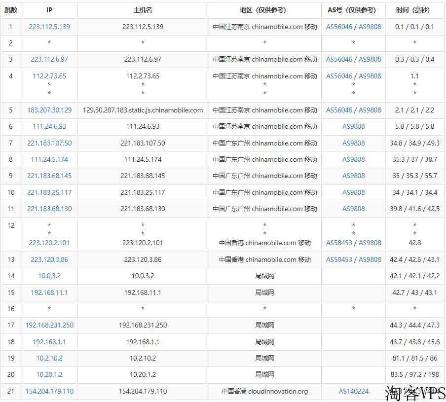 owocloud:深港IEPL专线natVPS,2毫秒延迟,200M带宽,84.5元/月起 第1张 owocloud:深港IEPL专线natVPS,2毫秒延迟,200M带宽,84.5元/月起 第1张