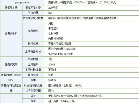 天翼宽带e9套餐多少钱?天翼宽带e9套餐资费标准及办理条件 第1张 天翼宽带e9套餐多少钱?天翼宽带e9套餐资费标准及办理条件 第1张