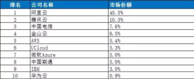 Burst-9月VPS全线7.5折/6数据中心 第1张 Burst-9月VPS全线7.5折/6数据中心 第1张