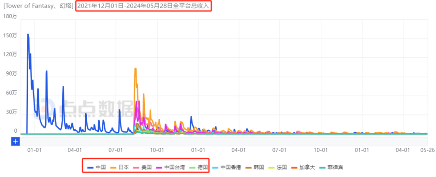 Burst-9月VPS全线7.5折/6数据中心 第3张 Burst-9月VPS全线7.5折/6数据中心 第3张