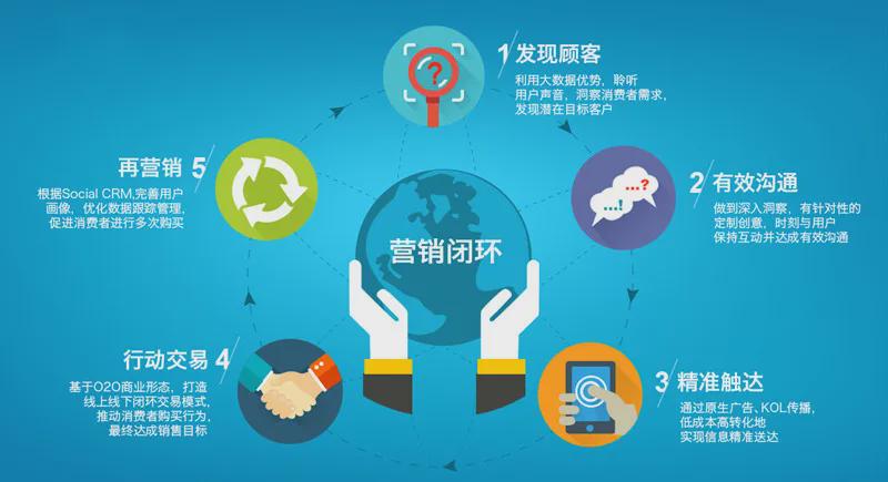 南宁网站建设与开发,为何成为企业拓展市场的关键因素? 第3张 南宁网站建设与开发,为何成为企业拓展市场的关键因素? 第3张