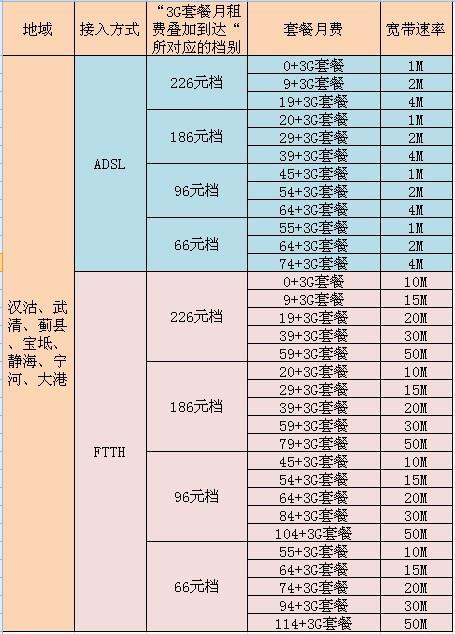 兰州宽带套餐多少钱,兰州宽带资费 第3张 兰州宽带套餐多少钱,兰州宽带资费 第3张