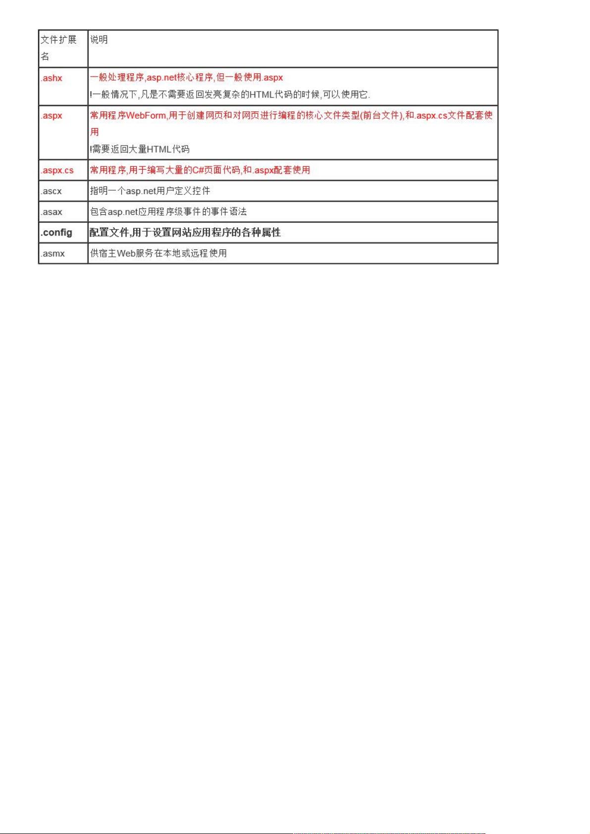 关于ASP.NET网站制作的小编总结体会,小编有哪些核心经验与技巧值得借鉴? 第1张 关于ASP.NET网站制作的小编总结体会,小编有哪些核心经验与技巧值得借鉴? 第1张