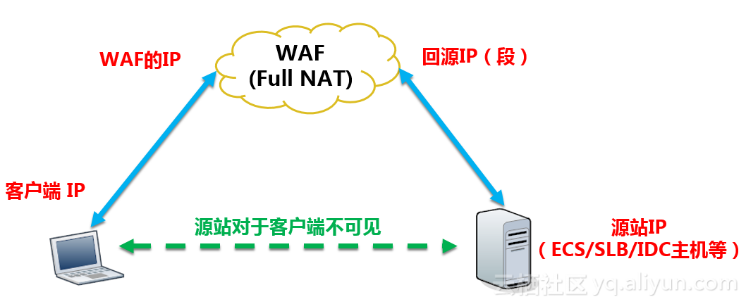 防火墙配置web服务器时,如何确保安全性与访问效率的最佳平衡? 第2张 防火墙配置web服务器时,如何确保安全性与访问效率的最佳平衡? 第2张