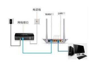 两台电脑怎么共用一个宽带?共享宽带连接两台电脑的方法 第2张 两台电脑怎么共用一个宽带?共享宽带连接两台电脑的方法 第2张