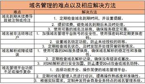 cn域名还需要备案吗，2024年不备案能访问吗