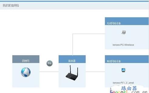 华数宽带怎么用无线路由器?华数宽带无线路由器设置方法 第3张 华数宽带怎么用无线路由器?华数宽带无线路由器设置方法 第3张