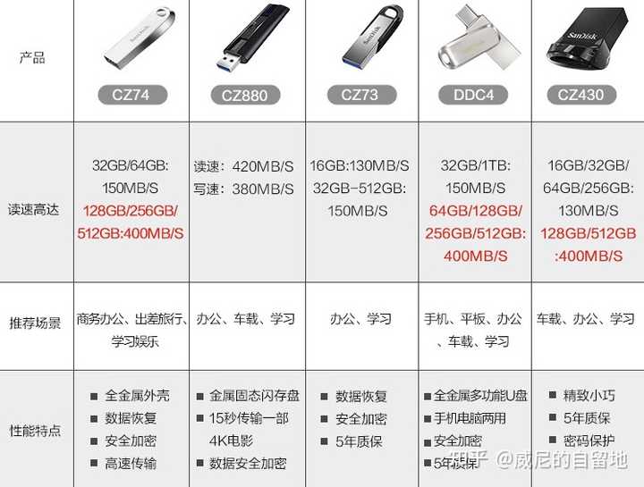 安全文件存储优惠有哪些?哪家性价比最高? 第3张 安全文件存储优惠有哪些?哪家性价比最高? 第3张