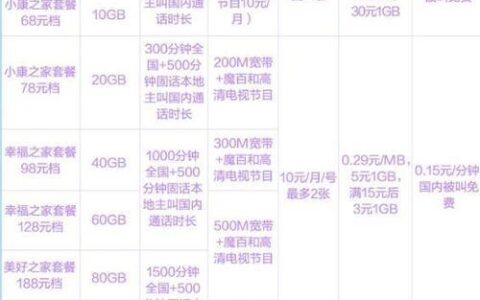 移动宽带30m怎么样?30m移动宽带好不好用 第2张 移动宽带30m怎么样?30m移动宽带好不好用 第2张