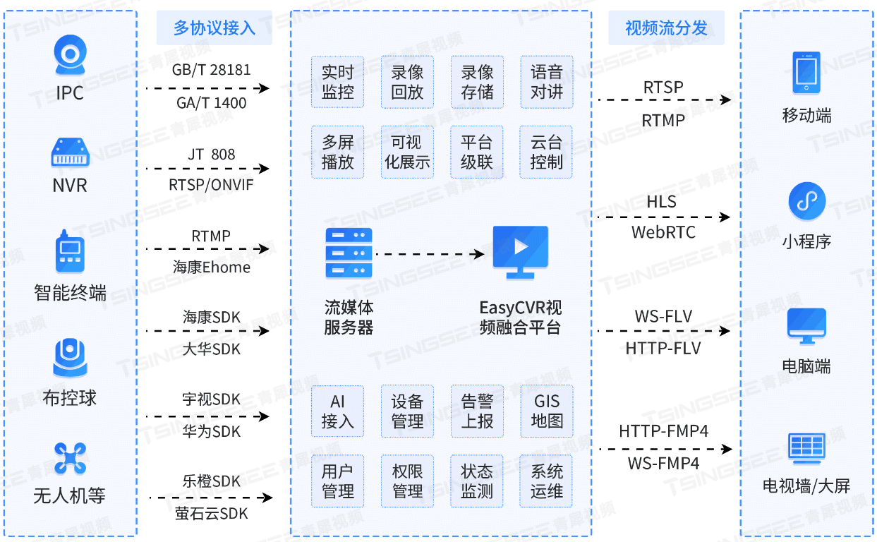 2026年使用芯出海tk矩阵系统采集视频却识别不出文本文件,原因是什么? 第2张 2026年使用芯出海tk矩阵系统采集视频却识别不出文本文件,原因是什么? 第2张