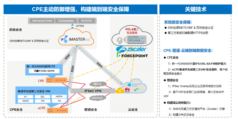 安全加速网络哪里买?哪家稳定便宜又靠谱? 第3张 安全加速网络哪里买?哪家稳定便宜又靠谱? 第3张
