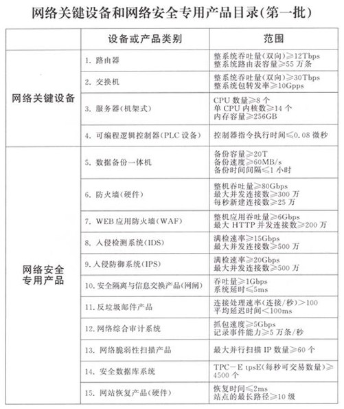 万网域名备案产品类型有哪些,备案类型怎么选 第3张 万网域名备案产品类型有哪些,备案类型怎么选 第3张