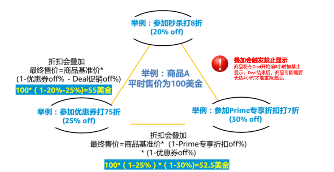 安全响应打折了?如何保障事件处理效果不打折? 第3张 安全响应打折了?如何保障事件处理效果不打折? 第3张