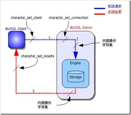 PL/SQL中如何正确执行存储过程?执行过程中需注意哪些关键细节? 第1张 PL/SQL中如何正确执行存储过程?执行过程中需注意哪些关键细节? 第1张
