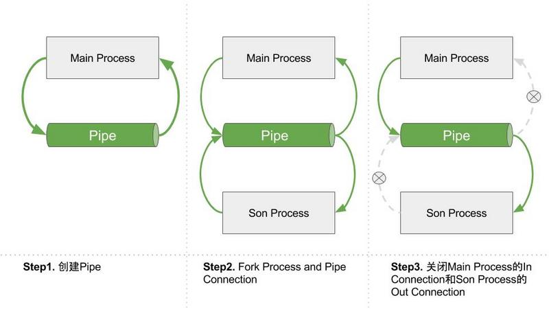 使用线程刷新python闪退或卡顿等问题解决方法